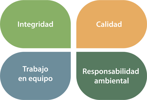 valores